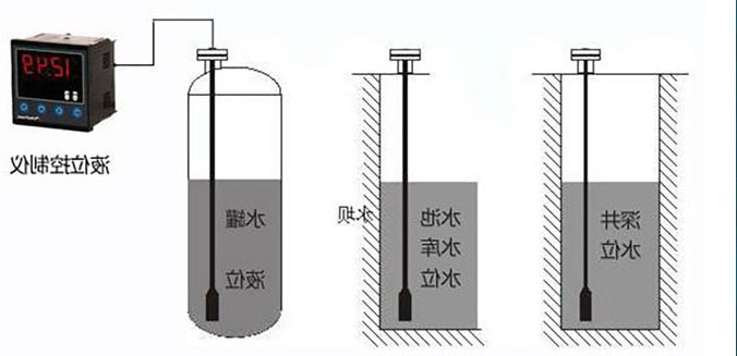 输入类型液位变送器在水电站水位信号采集系统中的应用